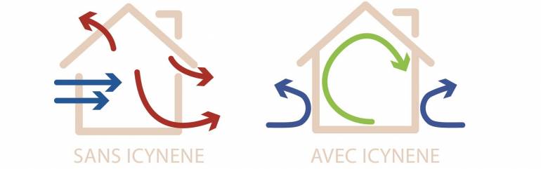 Performances des isolants ICYNENE