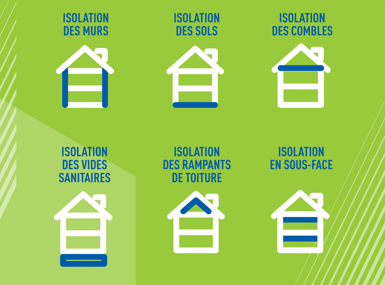 Produits isolants, isolation globale