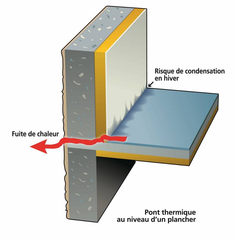 Supprimer les ponts thermiques